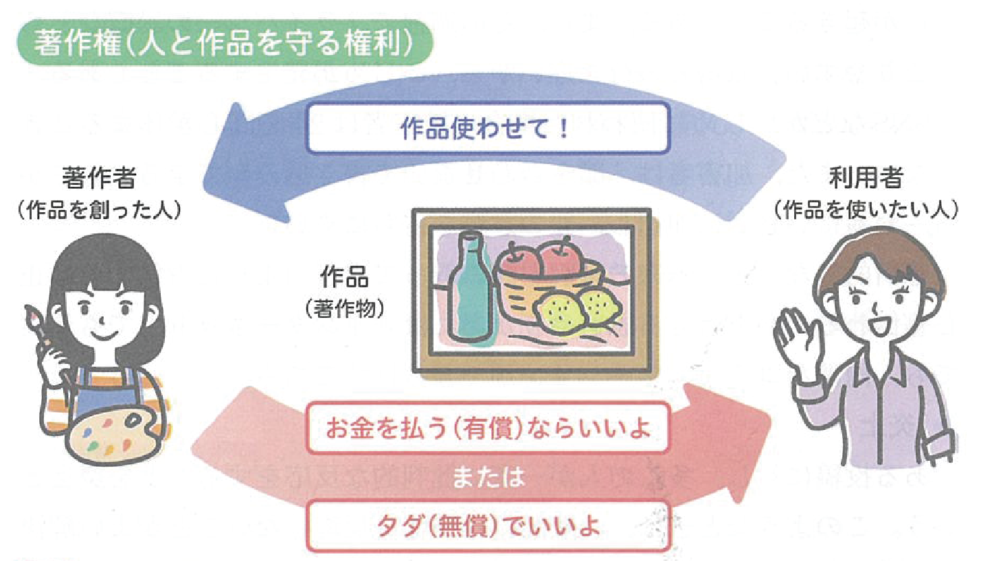 3Dプリンタ模型