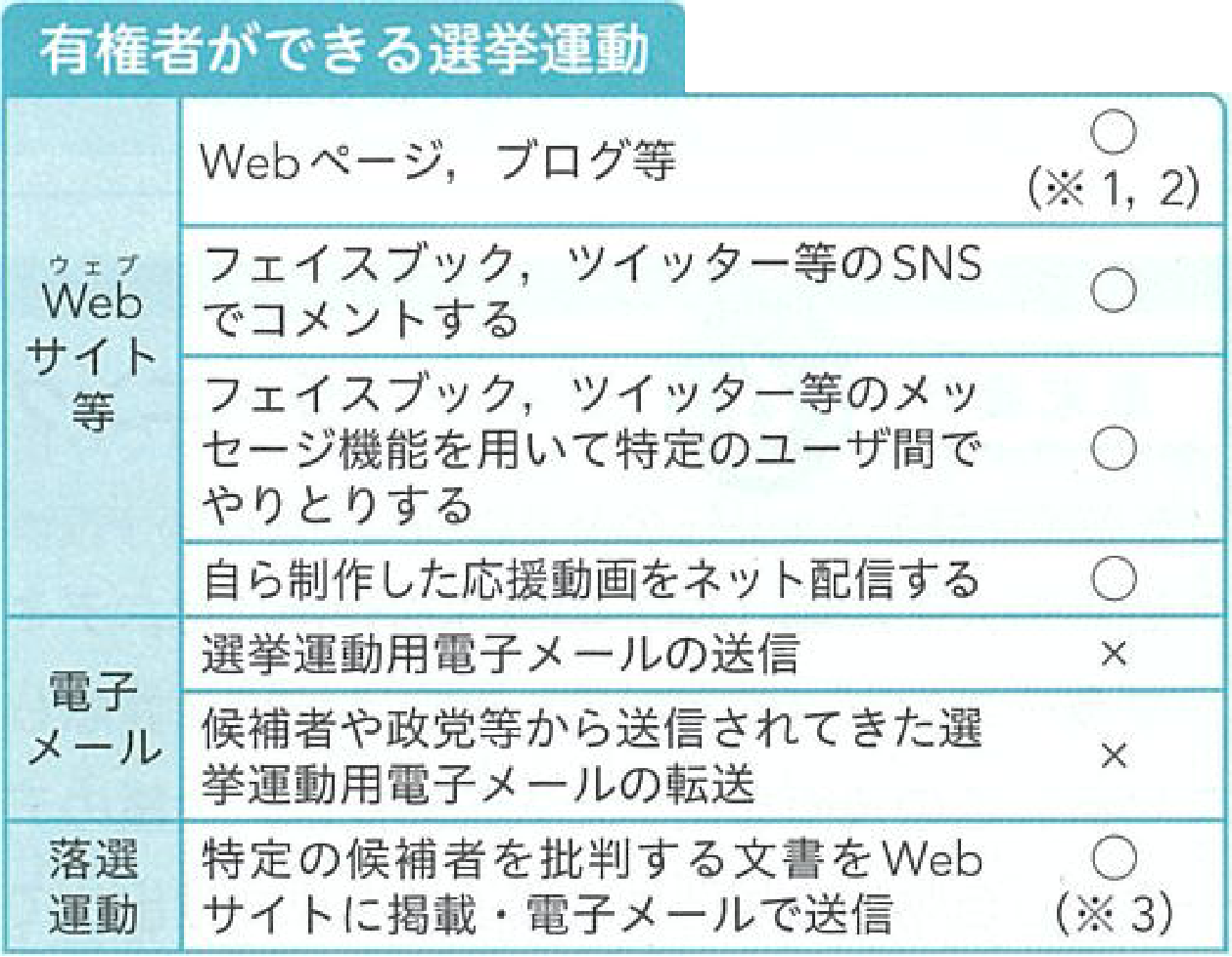 サイバー攻撃の内訳 総務省 情報通信白書2020年